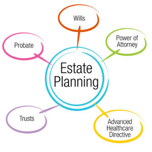 Drafting a Trust in Estate Planning