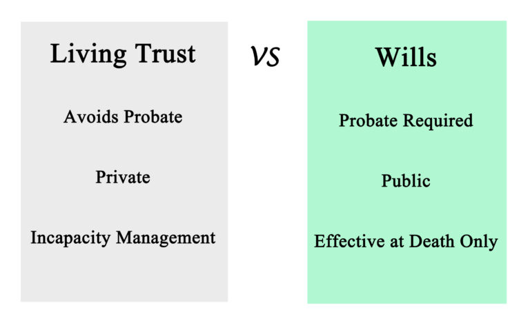 Difference Between Will and Trust - Creek County Estate Planning